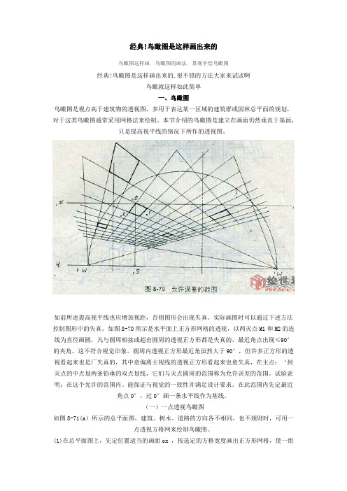 鸟瞰图的画法