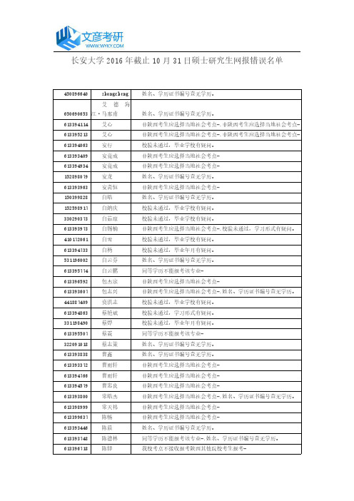 长安大学2016年截止10月31日硕士研究生网报错误名单