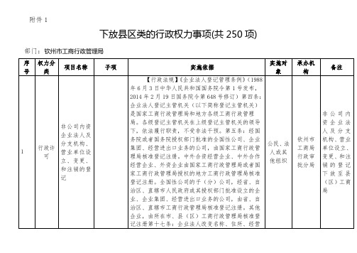 下放县区类的行政权力事项(共250项)