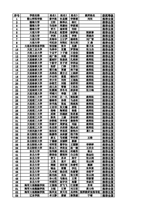 2016数学建模竞赛辽宁赛区获奖名单公示