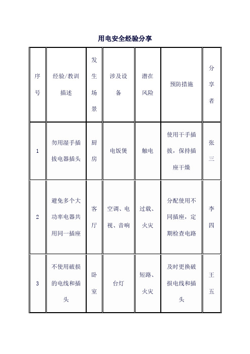 用电安全经验分享