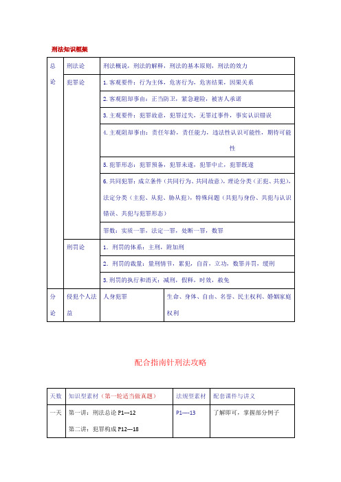 2012司法考试3.1-5.1计划