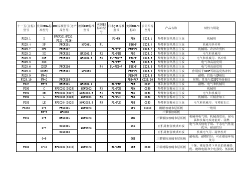 福润达公司及国外层压板标准型号对照(1)