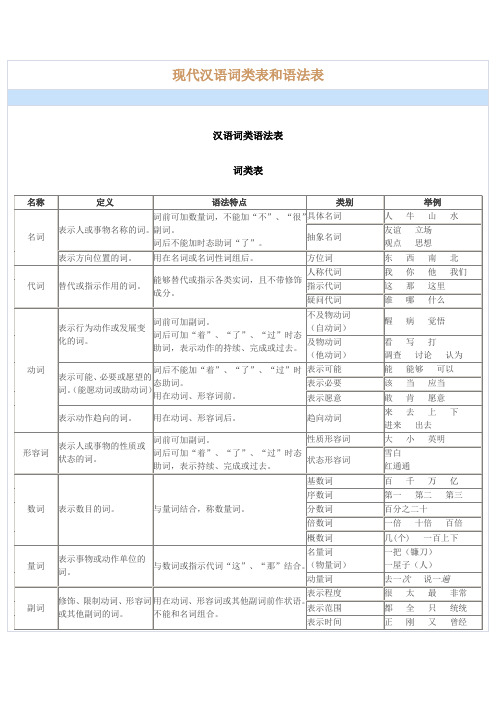 现代汉语词类表和语法表