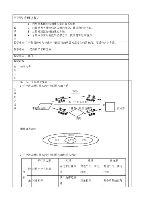 平行四边形全章复习练习题.doc