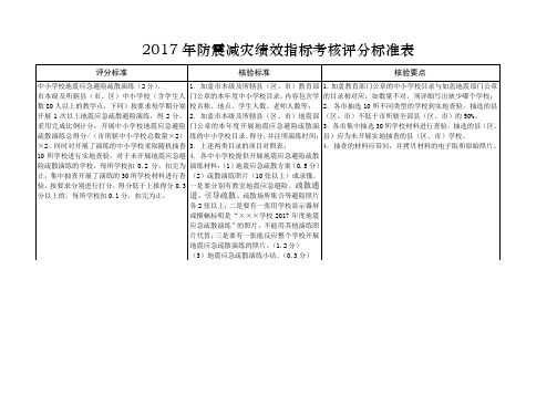 2017年防震减灾绩效指标考核现场核验标准表