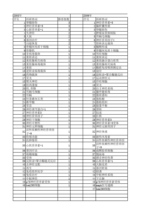 【国家自然科学基金】_神经营养素_基金支持热词逐年推荐_【万方软件创新助手】_20140801