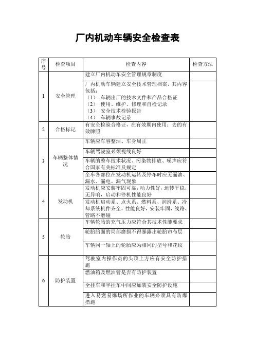 厂内机动车辆安全检查1