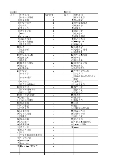 【国家自然科学基金】_科学知识图谱_基金支持热词逐年推荐_【万方软件创新助手】_20140801