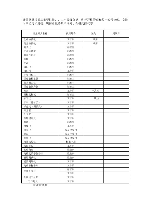 计量器具分类及目录