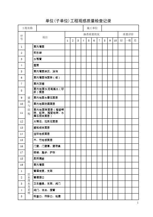 单位(子单位)工程观感质量检查记录表