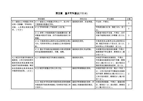 医院重点专科建设评审标准