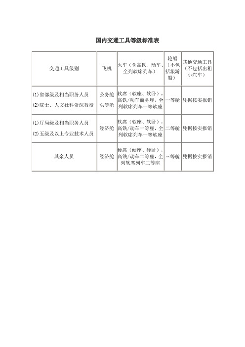 国内交通工具等级标准表