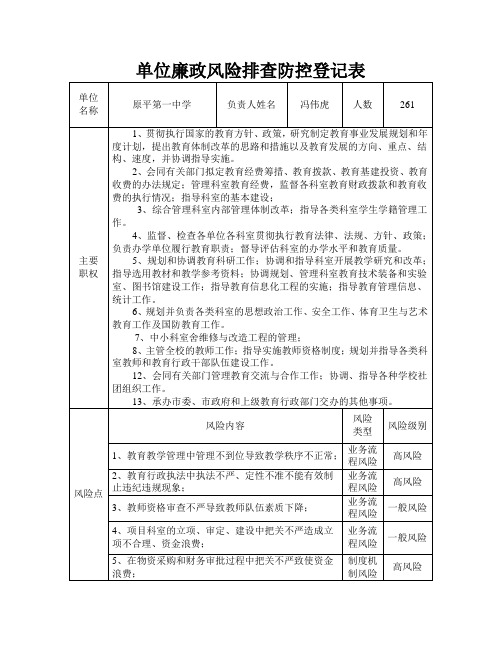 单位廉政风险排查防控登记表