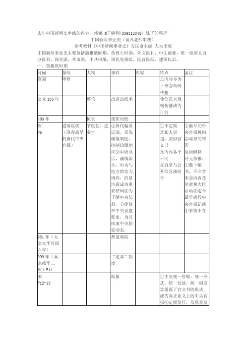 去年中国新闻史串线的内容