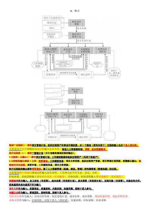 PMP考试ITO图示及规律