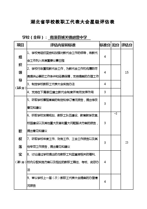 胡营中学学校教职工代表大会星级评估表(城关胡营中学)