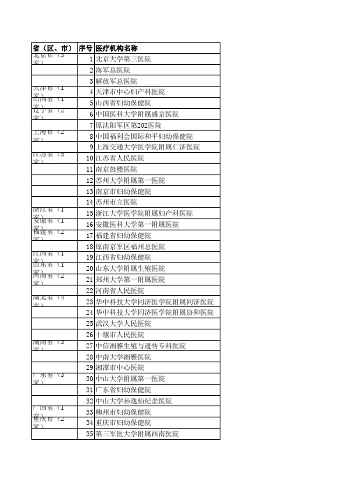 全国PGD医院列表