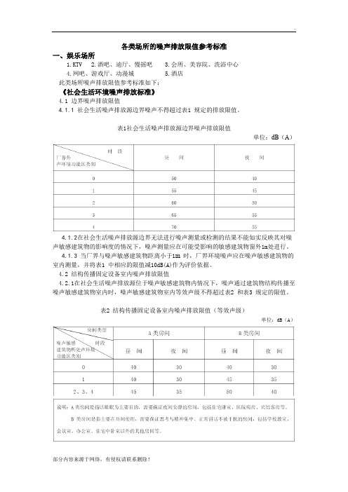 各类场所的噪声排放限值参考标准