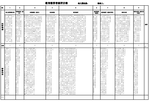 教育教学考核评分表