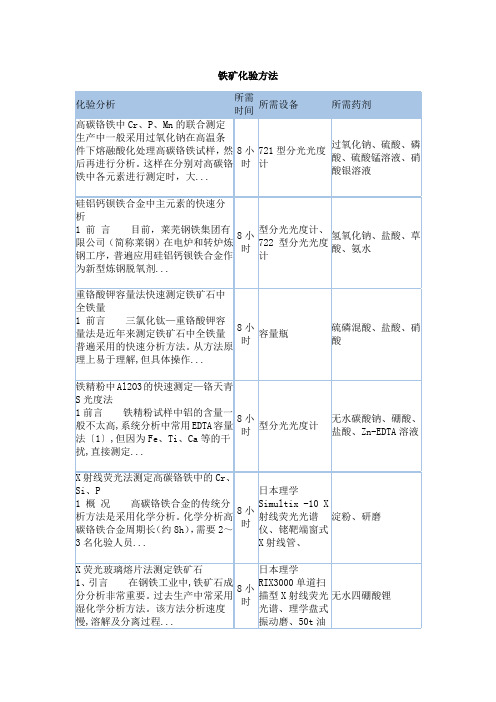 铁矿石的测定方法