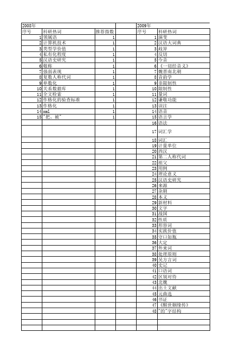 【国家社会科学基金】_汉语史研究_基金支持热词逐年推荐_【万方软件创新助手】_20140803