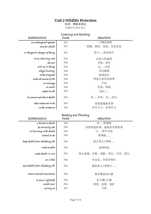 人教版(2019)高中英语必修第二册Unit2Wildlife Protection短语、搭配及表达