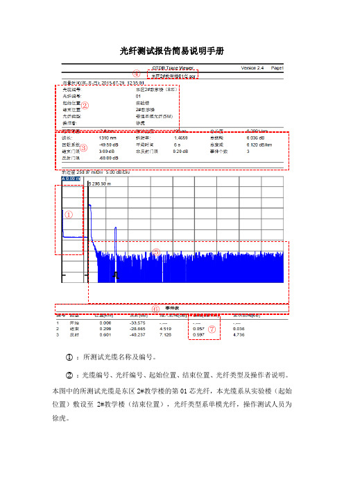 光纤测试报告简易说明手册