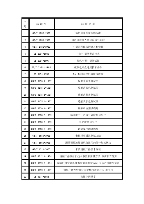 数字机顶盒国家标准汇总