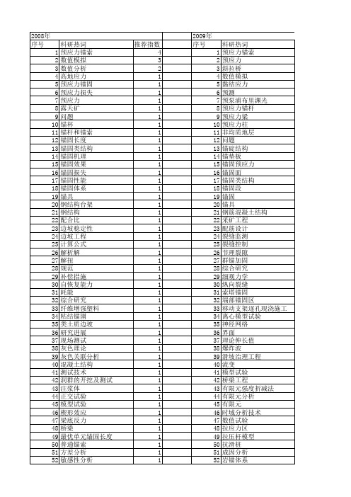 【国家自然科学基金】_预应力锚固_基金支持热词逐年推荐_【万方软件创新助手】_20140730