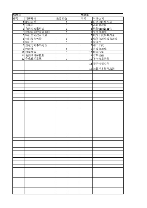 【国家自然科学基金】_稳健自适应波束形成_基金支持热词逐年推荐_【万方软件创新助手】_20140731