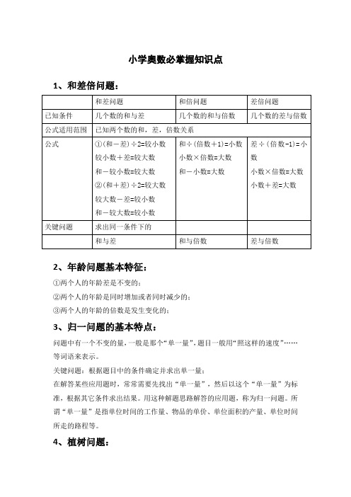 小学奥数必掌握知识点