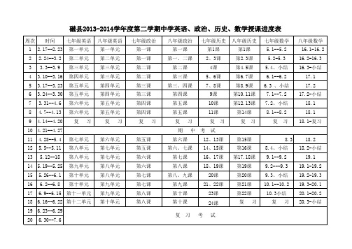 2013--2014第二学期教学进度表