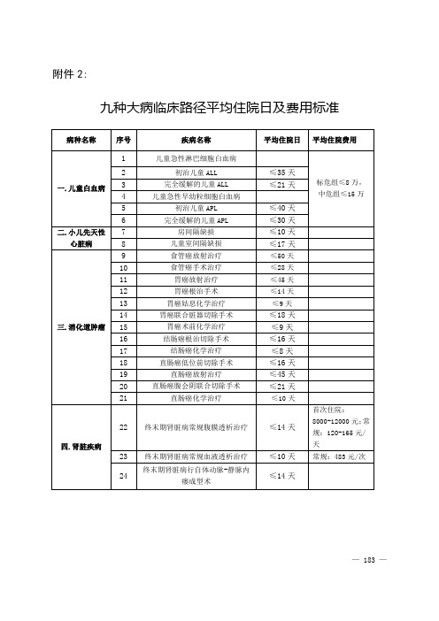 九种大病临床路径平均住院日及费用标准