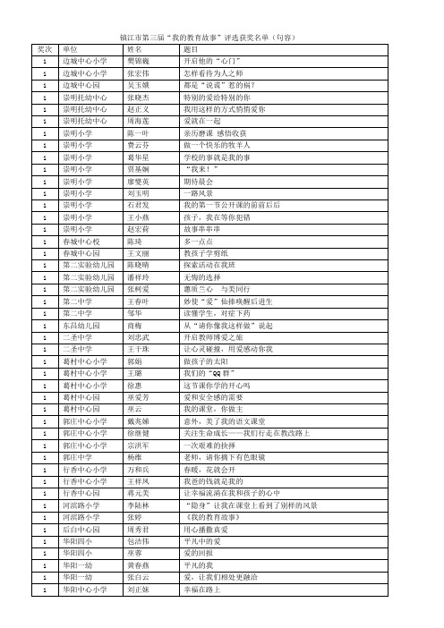 镇江市第三届“我的教育故事”评选获奖名单(句容)