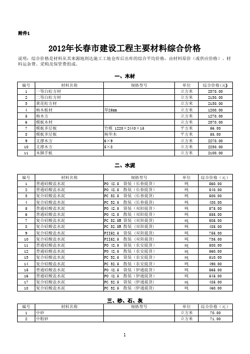 2012建筑材料价格