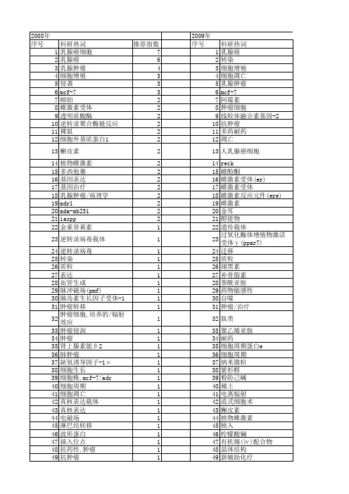 【国家自然科学基金】_mcf-7细胞株_基金支持热词逐年推荐_【万方软件创新助手】_20140802