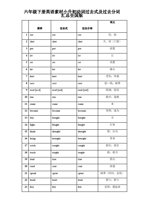 六年级下册英语素材小升初动词过去式及过去分词汇总全国版