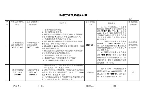 标准方法变更确认表