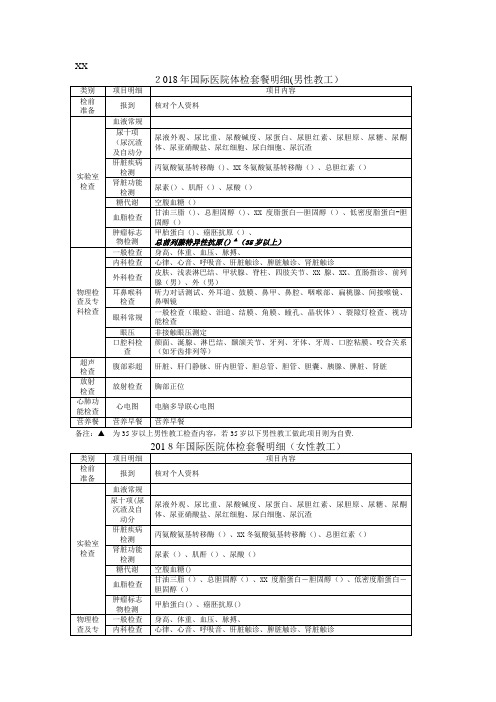 2021年北京大学国际医院体检套餐明细男性教工