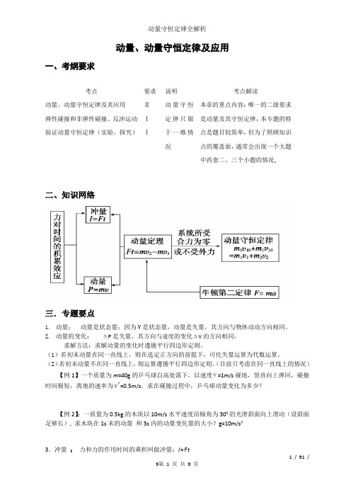 动量守恒定律全解析