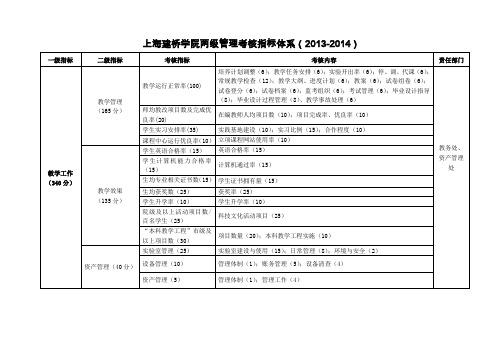 上海建桥学院两级管理考核指标体系(2013-2014)