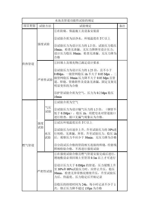 水池及管道功能性试验的规定