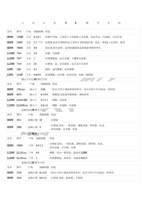 PE牌号比较及介绍