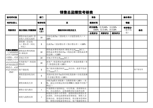 销售总监绩效考核表