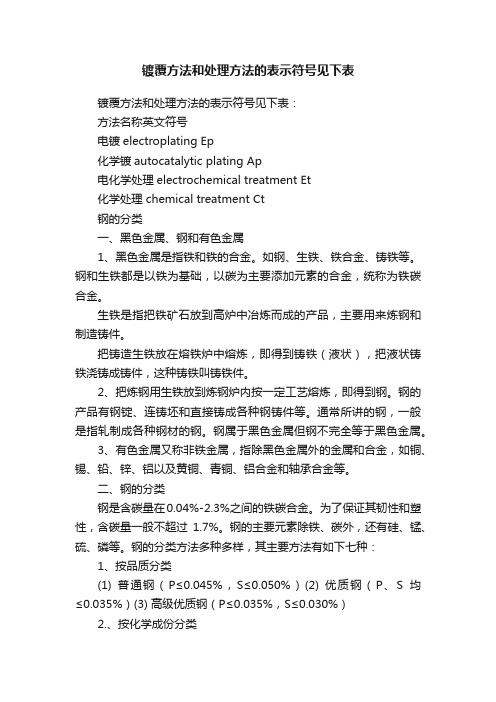 镀覆方法和处理方法的表示符号见下表