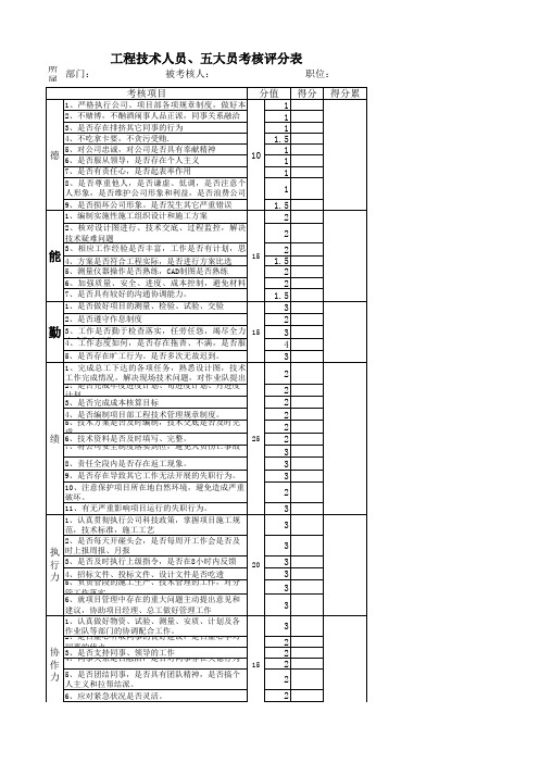 工程技术人员、五大员考核评分表
