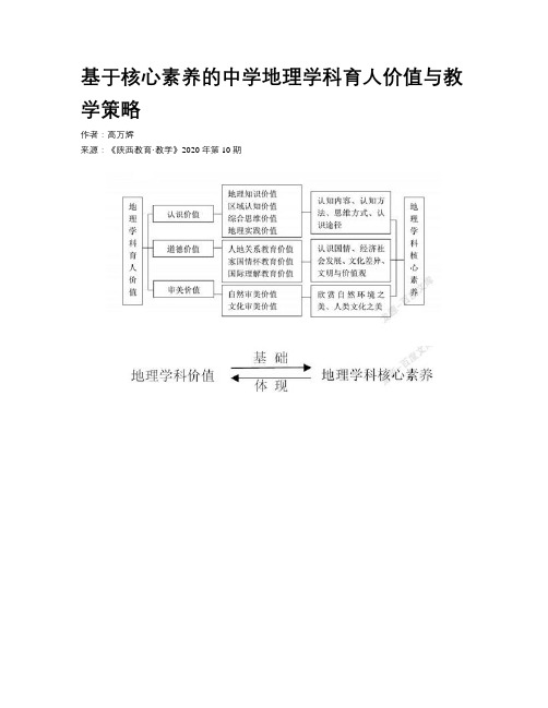 基于核心素养的中学地理学科育人价值与教学策略