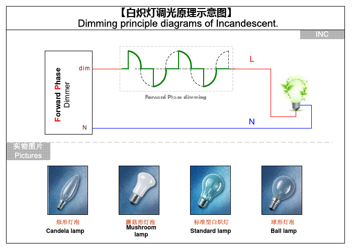 各种光源调光原理