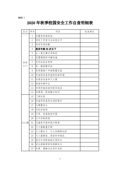 2020年秋季校园安全工作自查明细表荥教明电[2020]73号(附件)